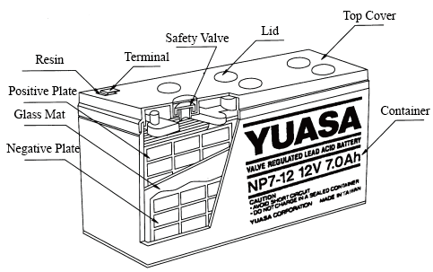 คำอธิบายโครงสร้างแบตเตอรี่ VRLA - ยัวร์ซ่า